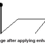 Fig. 5: Image after applying enhancement