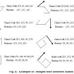 Fig. 6: Example of imagse with different states