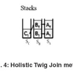 Fig. 4: Holistic Twig Join method