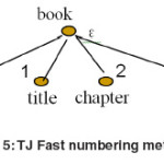 Fig. 5: TJ Fast numbering method