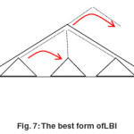 Fig. 7: The best form ofLBI