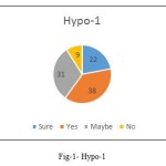 Fig-1- Hypo-1