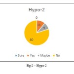 vol7no1_ahmed_rel_fig2