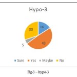 vol7no1_ahmed_rel_fig3