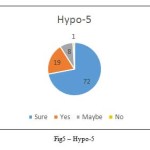 Fig5 – Hypo-5