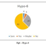 Fig6 – Hypo-6