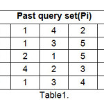 Table 1:
