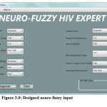 Figure 3.0: Designed neuro-fuzzy input