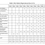 Table2 