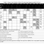 Table 3