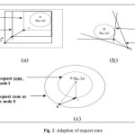 Fig. 2: Adaption of request zone