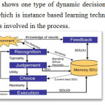 Figure1: IBLT process stages.[12]