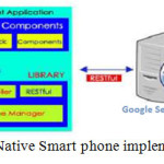 Fig 4: Native Smart phone implementation