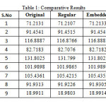 Table 1: Comparative Results