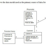 Figure 3 shows the data model used as the primary source of data for this study.