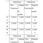 Table 1: The summary results for 100 runs of two algorithms on the soybean data set.