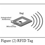  Figure (2) RFID Tag