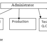 Figure4: Application structure