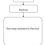 Figure (5) Flow diagram