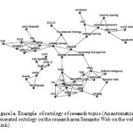 Figure1a: Example  of ontology of research topics (An automatically generated ontology on the research area Semantic Web on the website of Flink).