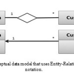 Figure3. A Conceptual data model that uses Entity-Relationship and UML notation.