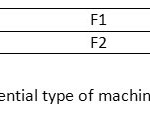Table (2) essential type of machine(first type)