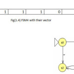 Fig(1.4) FSM4 with their vector