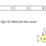 Fig(1.5) FSM5 with their vector