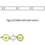  Fig(1.6) FSM6 with their vector