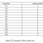 table (1) frequent FSM in data set
