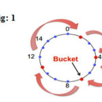 Figure 1A
