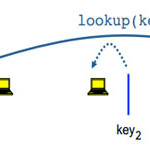 Figure 1.2