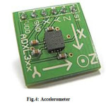 Fig.4: Accelerometer