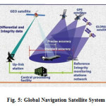 Fig. 5: Global Navigation Satellite System