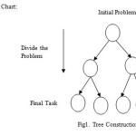 Fig1. Tree Construction