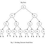                                   Fig. 2: Dividing Data into Small Data
