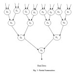 figure 3Partial Summation