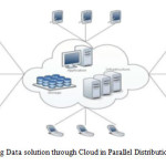 Fig.4: Big Data solution through Cloud in Parallel Distribution System