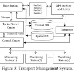 Figure 3: Transport Management System.