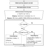 Fig. 1. PMC-PBC-SVM Algorithm