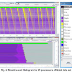Fig. 5: TimeLine and Histogram for 25 processors of Mnist data set