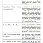 Table1. Common physiological signals used in BCIs