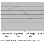 Figure 3.2 Execution Strategy Based On Estimated Execution Cost