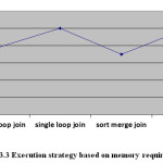 Figure 3.3 Execution strategy based on memory requirements