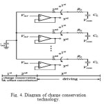 Fig. 4. Diagram of charge conservation technology.