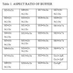 Table 1. Aspect Ratio Of Bufferq
