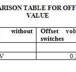 Table 2. COMPARISON TABLE FOR OFFSET VOLTAGE VALUE