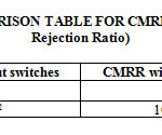 Table 3. COMPARISON TABLE FOR CMRR(Common Mode Rejection Ratio)