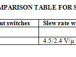 Table 4 Comparison Table For Slew Rate
