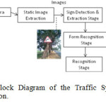 Fig .2 Block Diagram of the Traffic Symbol Sign Description.